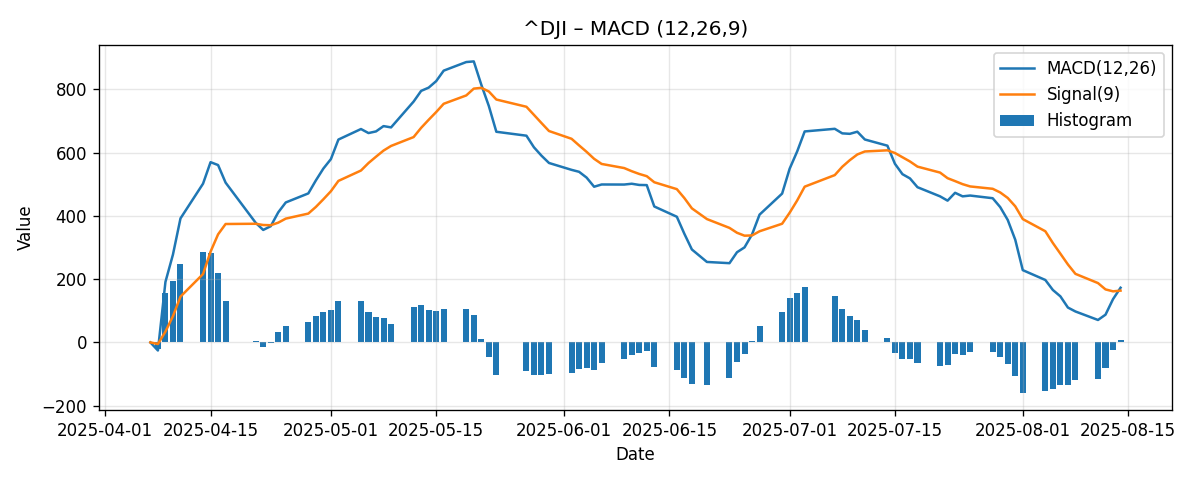 CHART_MACD
